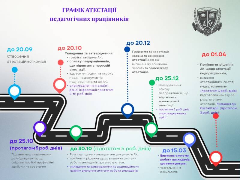інфографіка_атестація_розмір.jpg інфографіка_атестація_розмір.jpg